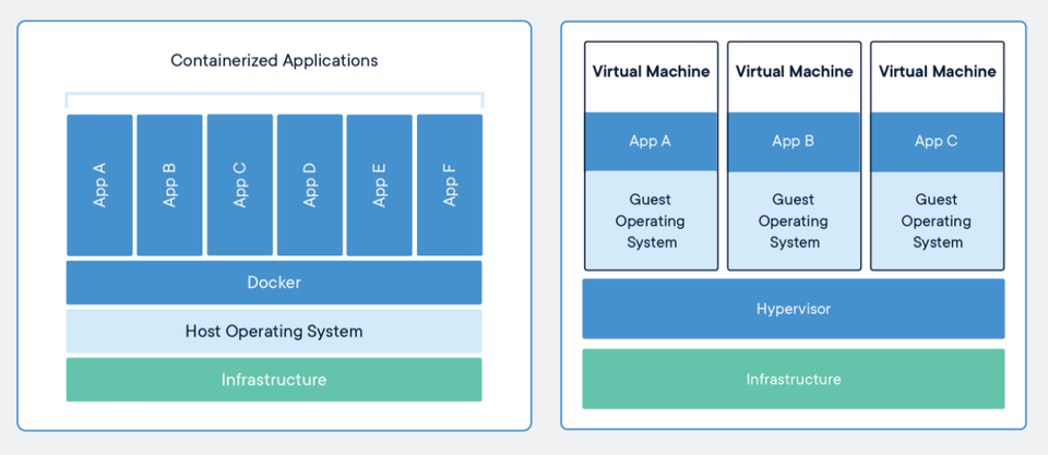 docker-intro